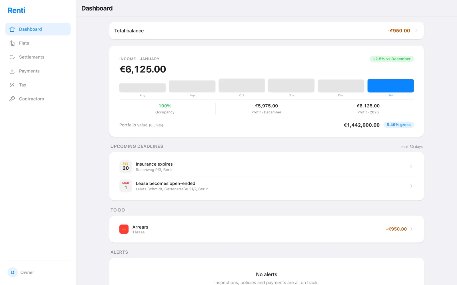 Renti dashboard on a desktop browser